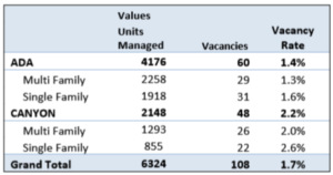 vreport20142